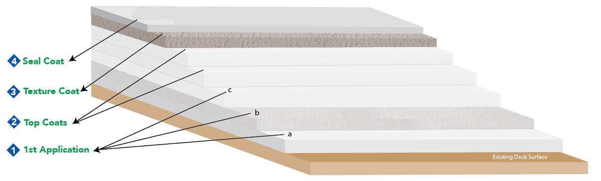 DeckSaverSystem SalesSheet V8 thicker 03